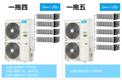 美的中央空調多聯機 高效制冷，滿足多樣家居需求