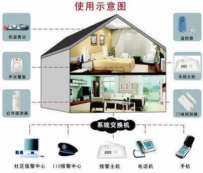 50元打造家庭安防衛士 大學生研發無線防盜報警器，技術延伸至數字電視系統