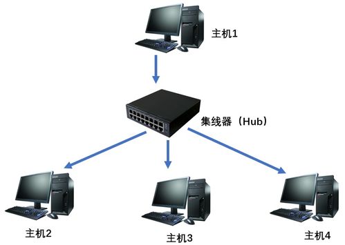網絡通信與數字電視系統 設備、技術與研發的融合演進